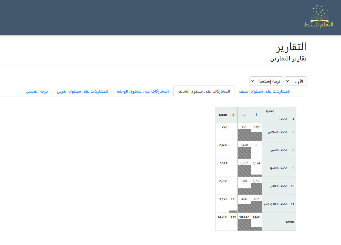 صفحة الإدارة